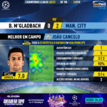 GoalPoint-Mgladbach-Man-City-Champions-League-202021-MVP