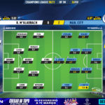 GoalPoint-Mgladbach-Man-City-Champions-League-202021-Ratings
