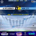 GoalPoint-Mgladbach-Man-City-Champions-League-202021-xG