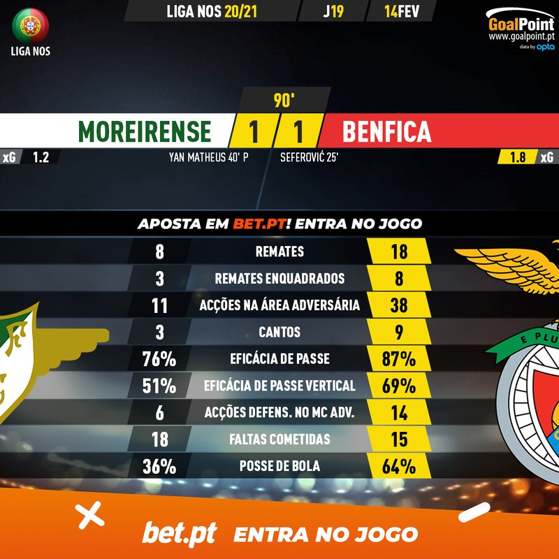 GoalPoint-Moreirense-Benfica-Liga-NOS-202021-90m