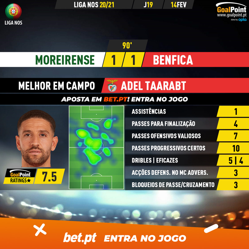 GoalPoint-Moreirense-Benfica-Liga-NOS-202021-MVP