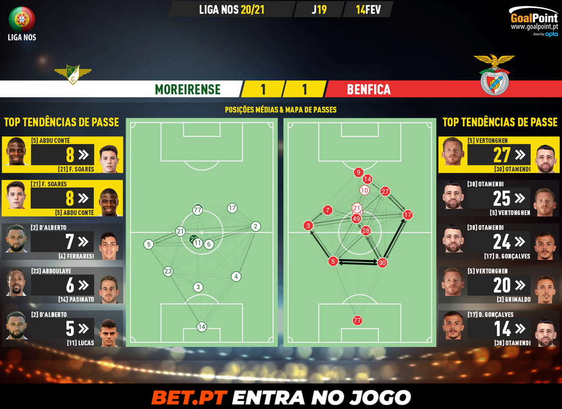 GoalPoint-Moreirense-Benfica-Liga-NOS-202021-pass-network