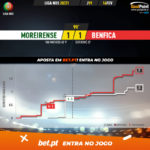 GoalPoint-Moreirense-Benfica-Liga-NOS-202021-xG