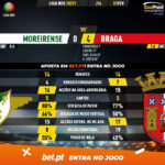 GoalPoint-Moreirense-Braga-Liga-NOS-202021-90m