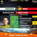 GoalPoint-Moreirense-Braga-Liga-NOS-202021-MVP