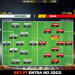 GoalPoint-Moreirense-Braga-Liga-NOS-202021-Ratings