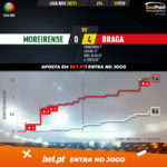 GoalPoint-Moreirense-Braga-Liga-NOS-202021-xG