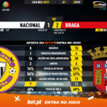 GoalPoint-Nacional-Braga-Liga-NOS-202021-90m