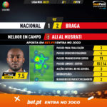 GoalPoint-Nacional-Braga-Liga-NOS-202021-MVP