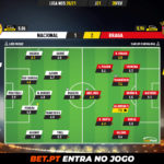 GoalPoint-Nacional-Braga-Liga-NOS-202021-Ratings