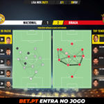 GoalPoint-Nacional-Braga-Liga-NOS-202021-pass-network