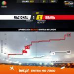 GoalPoint-Nacional-Braga-Liga-NOS-202021-xG