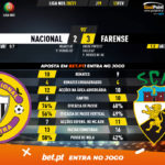 GoalPoint-Nacional-Farense-Liga-NOS-202021-90m