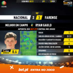 GoalPoint-Nacional-Farense-Liga-NOS-202021-MVP