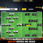 GoalPoint-Nacional-Farense-Liga-NOS-202021-Ratings