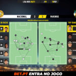 GoalPoint-Nacional-Farense-Liga-NOS-202021-pass-network