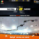 GoalPoint-Nacional-Farense-Liga-NOS-202021-xG