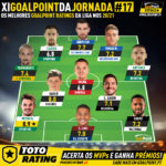 GoalPoint-Onze-jornada-17-Liga-NOS-202021-infog