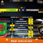 GoalPoint-Pacos-Portimonense-Liga-NOS-202021-90m