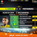 GoalPoint-Pacos-Portimonense-Liga-NOS-202021-MVP
