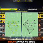 GoalPoint-Pacos-Portimonense-Liga-NOS-202021-pass-network