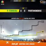 GoalPoint-Pacos-Portimonense-Liga-NOS-202021-xG