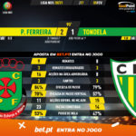 GoalPoint-Pacos-Tondela-Liga-NOS-202021-90m