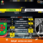 GoalPoint-Pacos-Vitoria-SC-Liga-NOS-202021-90m