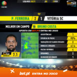 GoalPoint-Pacos-Vitoria-SC-Liga-NOS-202021-MVP