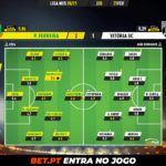 GoalPoint-Pacos-Vitoria-SC-Liga-NOS-202021-Ratings