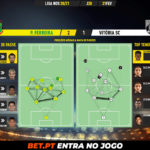 GoalPoint-Pacos-Vitoria-SC-Liga-NOS-202021-pass-network