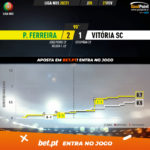 GoalPoint-Pacos-Vitoria-SC-Liga-NOS-202021-xG