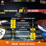 GoalPoint-Portimonense-Gil-Vicente-Liga-NOS-202021-90m