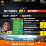 GoalPoint-Portimonense-Gil-Vicente-Liga-NOS-202021-MVP