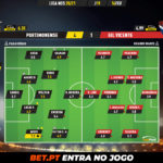 GoalPoint-Portimonense-Gil-Vicente-Liga-NOS-202021-Ratings