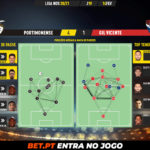 GoalPoint-Portimonense-Gil-Vicente-Liga-NOS-202021-pass-network