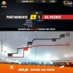 GoalPoint-Portimonense-Gil-Vicente-Liga-NOS-202021-xG