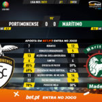 GoalPoint-Portimonense-Maritimo-Liga-NOS-202021-90m