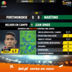 GoalPoint-Portimonense-Maritimo-Liga-NOS-202021-MVP