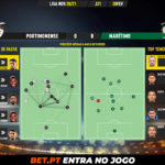 GoalPoint-Portimonense-Maritimo-Liga-NOS-202021-pass-network