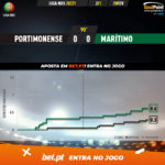 GoalPoint-Portimonense-Maritimo-Liga-NOS-202021-xG