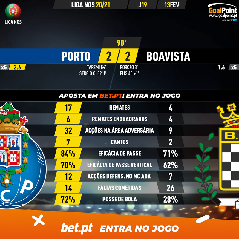 GoalPoint-Porto-Boavista-Liga-NOS-202021-90m