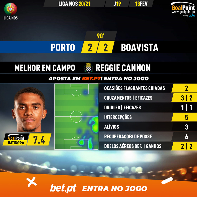 GoalPoint-Porto-Boavista-Liga-NOS-202021-MVP