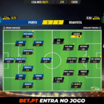 GoalPoint-Porto-Boavista-Liga-NOS-202021-Ratings