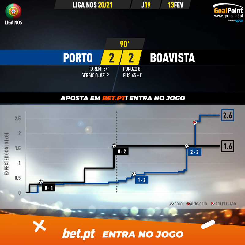 GoalPoint-Porto-Boavista-Liga-NOS-202021-xG