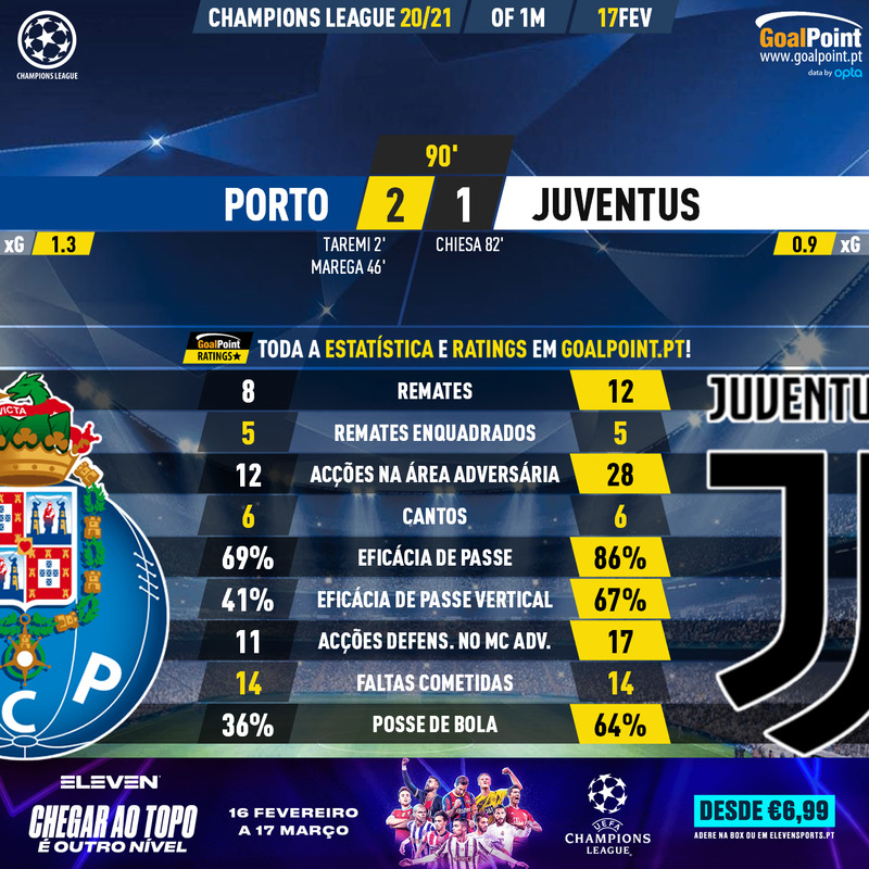 GoalPoint-Porto-Juventus-Champions-League-202021-90m