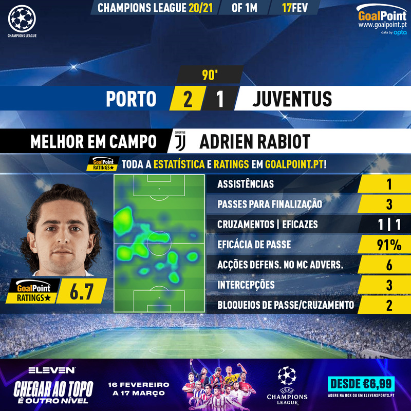 GoalPoint-Porto-Juventus-Champions-League-202021-MVP