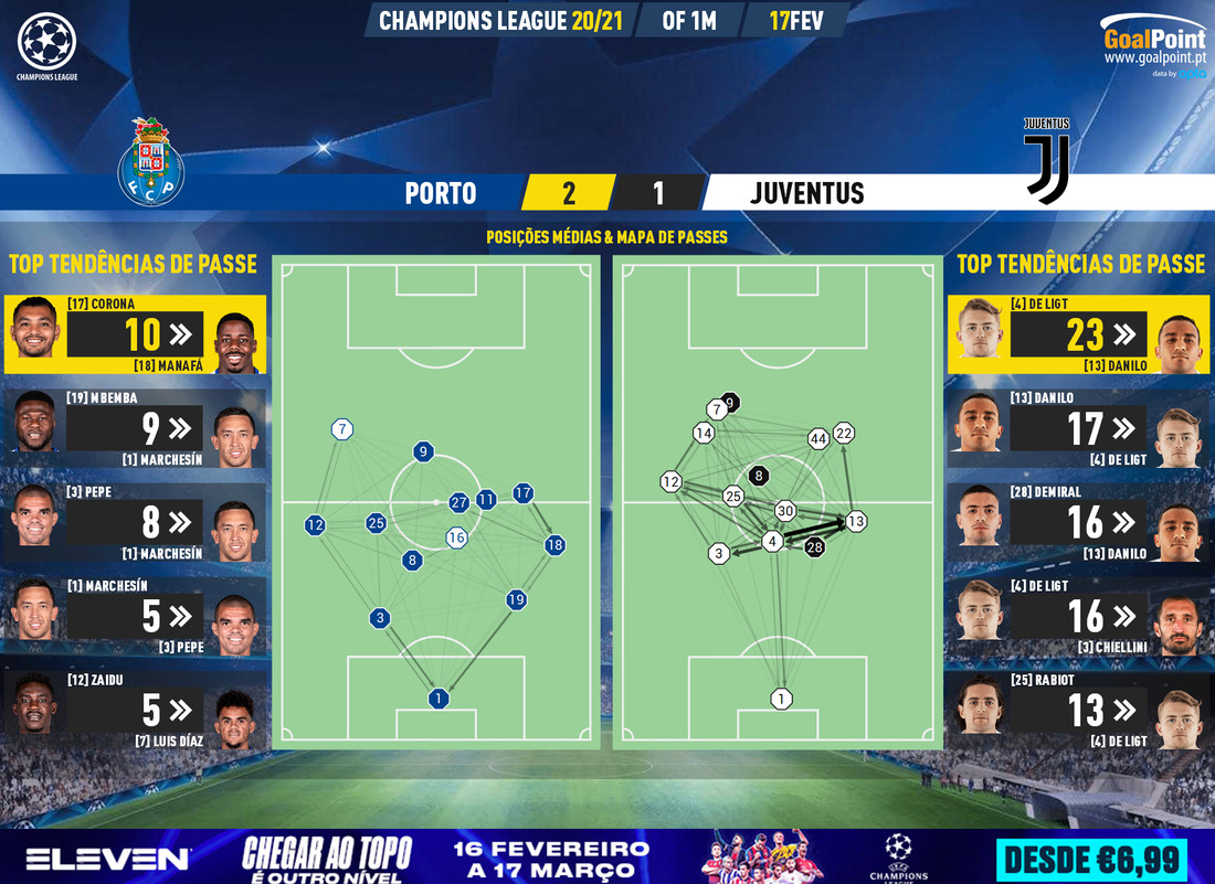 GoalPoint-Porto-Juventus-Champions-League-202021-pass-network