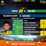 GoalPoint-Porto-Rio-Ave-Liga-NOS-202021-MVP