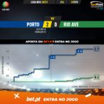 GoalPoint-Porto-Rio-Ave-Liga-NOS-202021-xG